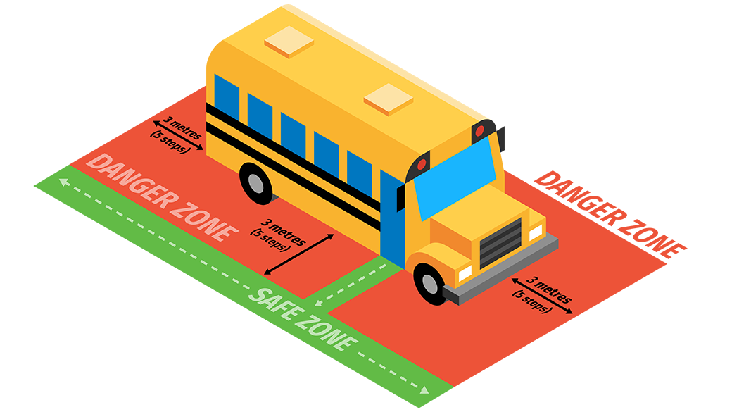 A yellow school bus surrounded by blocks of red to represent the danger zone and green for the safety zone.